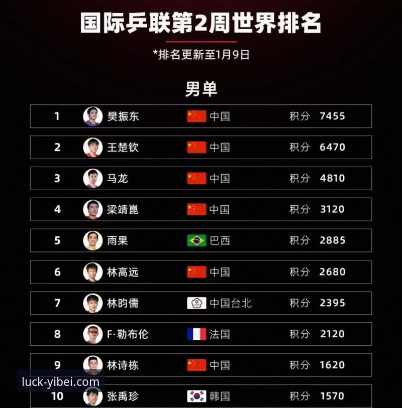 资深用户分享：在易倍体育官网观看世乒赛中国男乒的实战分析